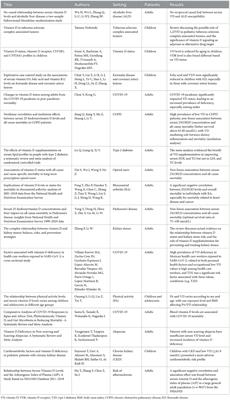 Editorial: Vitamin D: from pathophysiology to clinical impact